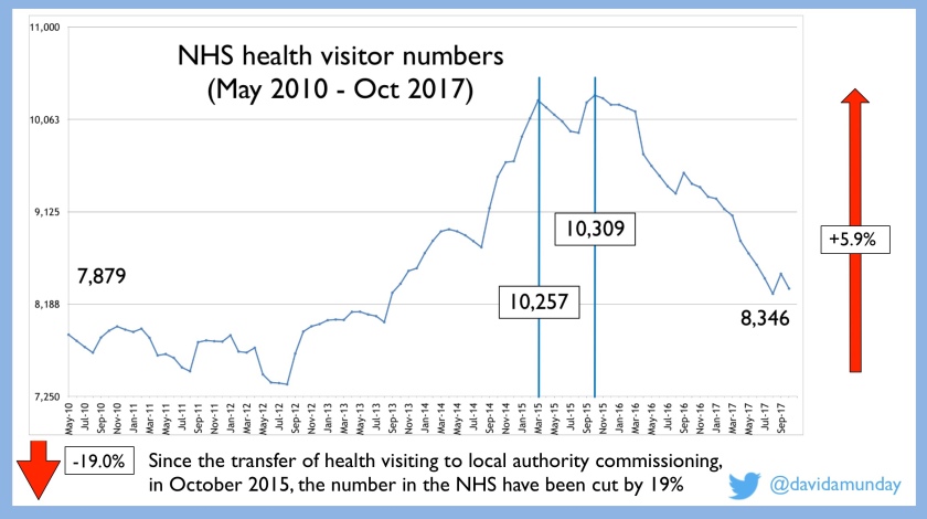 health visitors - oct 2017 nhs stat